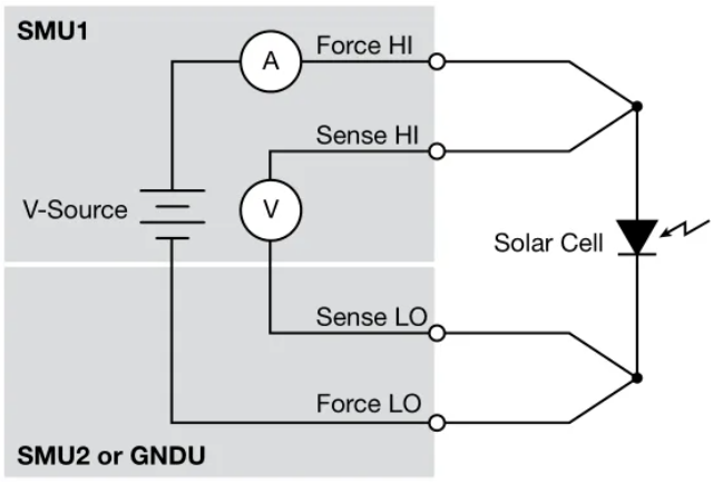 利用4200A-SCS參數(shù)分析儀研究光伏材料和太陽(yáng)能電池的電學(xué)特性(圖1)