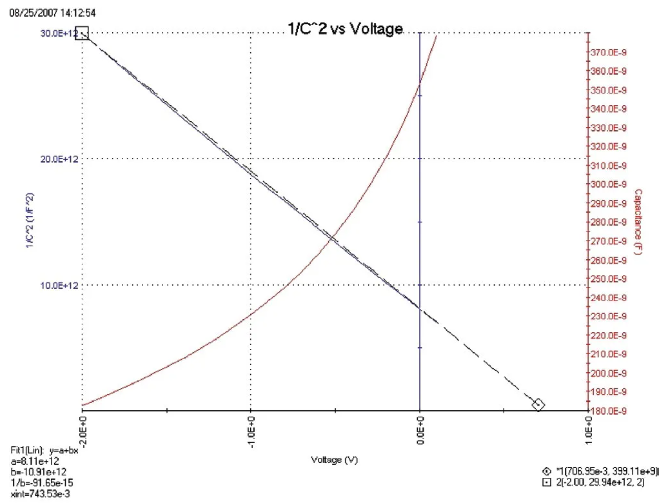 利用4200A-SCS參數(shù)分析儀研究光伏材料和太陽(yáng)能電池的電學(xué)特性(圖6)