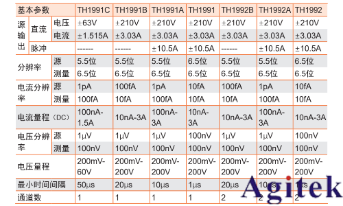 同惠TH199X系列高精度源表破解APD器件長(zhǎng)期穩(wěn)定性測(cè)試難題(圖3)
