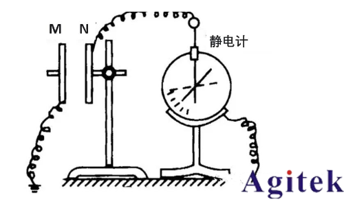 高阻測(cè)量時(shí)數(shù)字萬(wàn)用表、皮安表與靜電計(jì)的選擇及應(yīng)用(圖2)