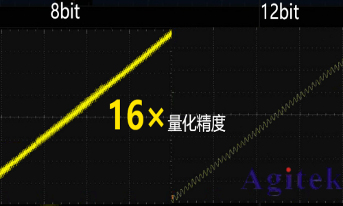 普源DHO900 系列數(shù)字示波器(圖1)