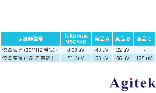 使用泰克示波器MSO6B進(jìn)行電源紋波和噪聲測試(圖5)