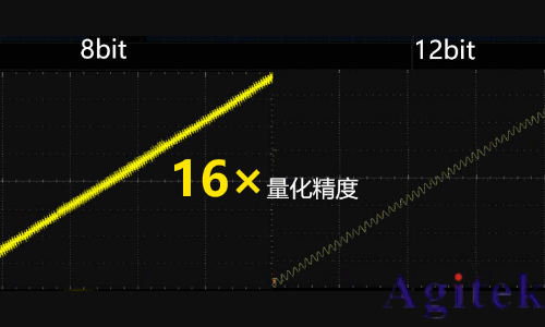 普源DHO800系列數(shù)字示波器(圖1)