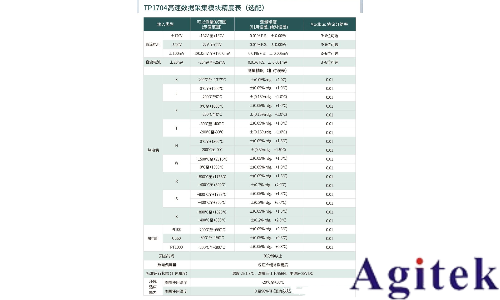 拓普瑞TP1000H高速數(shù)據(jù)采集記錄儀在汽車充電樁電源模塊溫度測試中的應(yīng)用(圖2)
