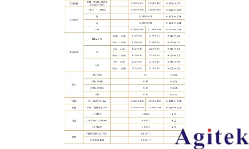 同惠TH1963 六位半高精度臺式數(shù)字多用表(圖6)