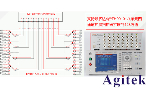 同惠TH9010并行多通道耐壓測試儀守護電池高壓環(huán)境下的高效穩(wěn)定運行(圖4)