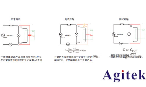 同惠TH9010并行多通道耐壓測試儀守護電池高壓環(huán)境下的高效穩(wěn)定運行(圖6)