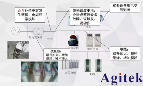 諧波在射頻測(cè)試中的重要性以及對(duì)不同系統(tǒng)性能的影響(圖2)