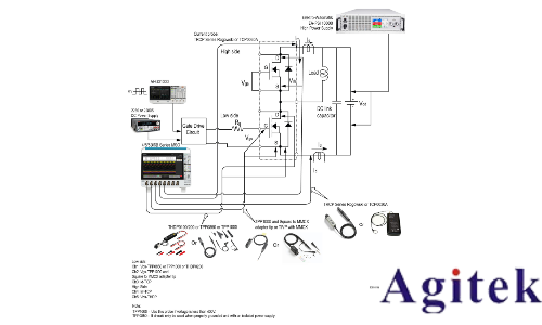 如何使用Tektronix AFG31000任意函數發(fā)生器功率半導體雙脈沖測試分析(圖3)