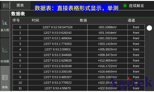 同惠TH2554數(shù)據(jù)采集器加速科研與工業(yè)進(jìn)步(圖3)
