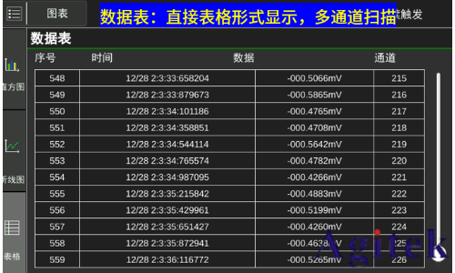 同惠TH2554數(shù)據(jù)采集器加速科研與工業(yè)進(jìn)步(圖5)
