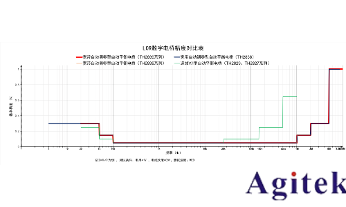 同惠TH2838 精密LCR數(shù)字電橋(圖2)