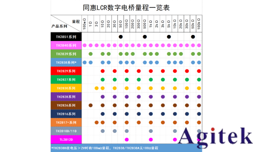 同惠TH2838 精密LCR數(shù)字電橋(圖3)