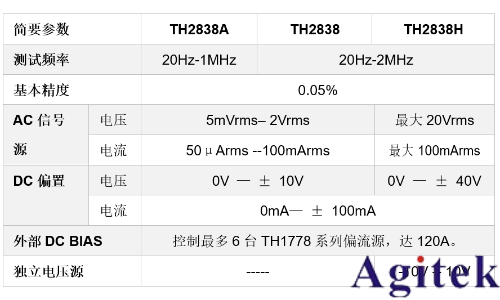 同惠TH2838 精密LCR數(shù)字電橋(圖1)