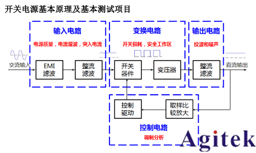 基于普源示波器的開關(guān)電源完整性測試(圖3)