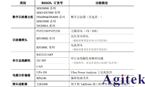 基于普源示波器的開關(guān)電源完整性測試(圖1)