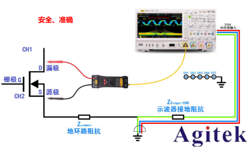 基于普源示波器的開關(guān)電源完整性測試(圖4)