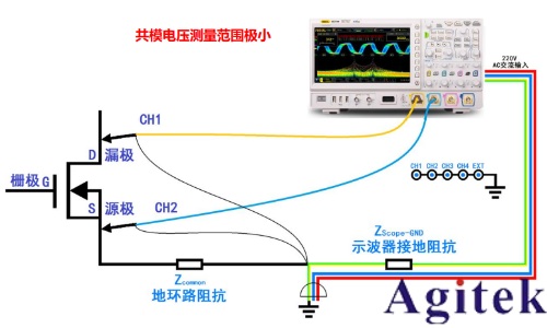 基于普源示波器的開關(guān)電源完整性測試(圖5)