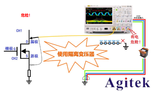 基于普源示波器的開關(guān)電源完整性測試(圖6)