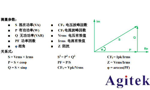 基于普源示波器的開關(guān)電源完整性測試(圖9)