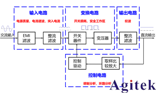 普源DS7054示波器電源質量與效率分析測試(圖1)