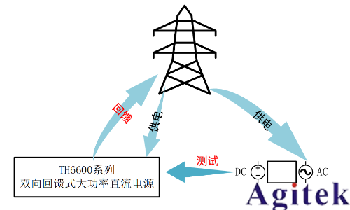 同惠TH6600系列可編程電源護(hù)航鉭電容氧化膜工藝升級(jí)(圖5)