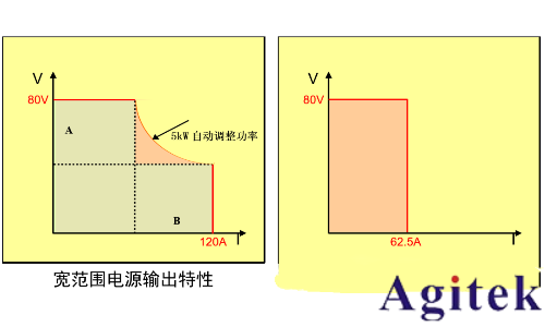同惠TH6600系列可編程電源護(hù)航鉭電容氧化膜工藝升級(jí)(圖4)
