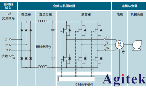 使用示波器對三相電機(jī)驅(qū)動器進(jìn)行測量(圖3)