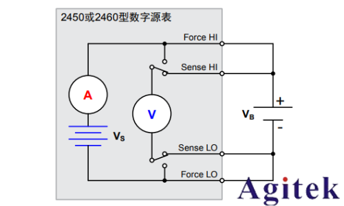 吉時(shí)利2450或2460數(shù)字源表可充電電池的充電/放電電池循環(huán)(圖4)