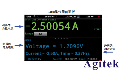 吉時(shí)利2450或2460數(shù)字源表可充電電池的充電/放電電池循環(huán)(圖7)