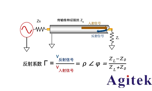 羅德與施瓦茨矢量網絡分析儀PCB插損和阻抗測試方案