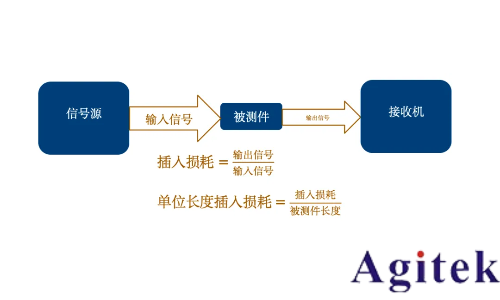 羅德與施瓦茨矢量網絡分析儀PCB插損和阻抗測試方案(圖2)