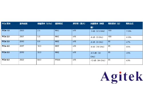 羅德與施瓦茨矢量網絡分析儀PCB插損和阻抗測試方案(圖1)