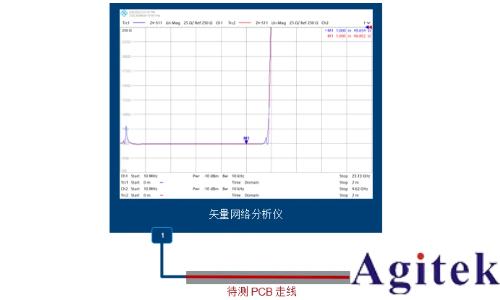 羅德與施瓦茨矢量網絡分析儀PCB插損和阻抗測試方案(圖8)