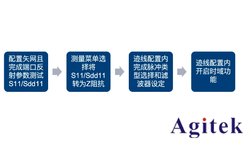 羅德與施瓦茨矢量網絡分析儀PCB插損和阻抗測試方案(圖11)
