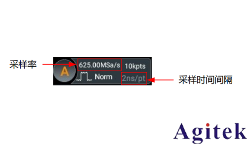 普源示波器DHO800采樣方式(圖1) 普源示波器DHO800采樣方式(圖1)