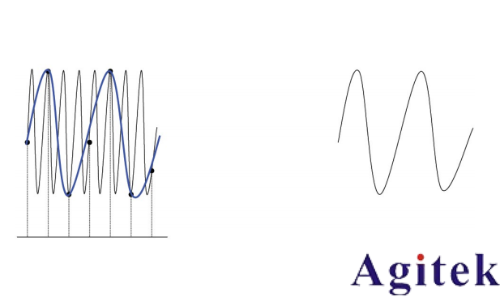 普源示波器DHO800采樣方式(圖3) 普源示波器DHO800采樣方式(圖3)