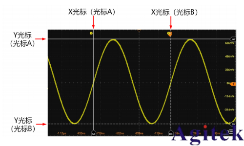 普源示波器DHO1000光標(biāo)測(cè)量(圖1)