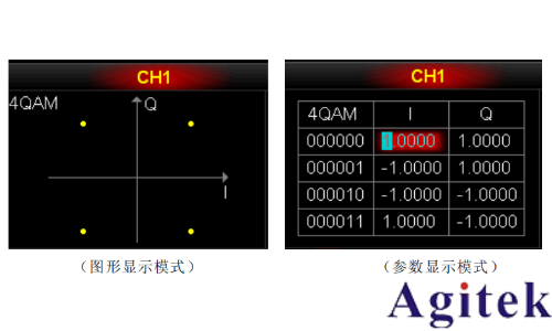 普源DG5000 系列信號發生器IQ 映射(圖1)