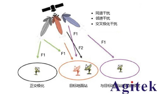 使用實(shí)時(shí)頻譜分析儀應(yīng)對(duì)外場(chǎng)射頻與微波干擾的挑戰(zhàn)   (圖4)