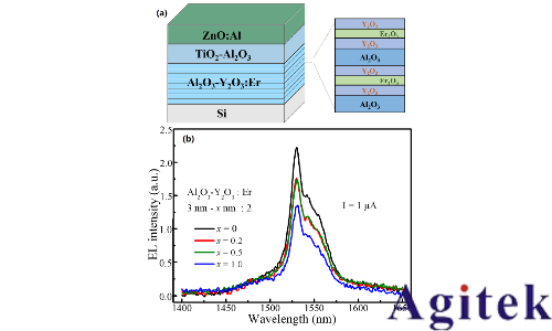吉時利數(shù)字源表在電致發(fā)光技術(shù)中的應(yīng)用(圖6) 吉時利數(shù)字源表在電致發(fā)光技術(shù)中的應(yīng)用(圖6)