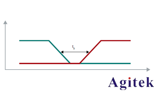 羅德與施瓦茨示波器A-B-R觸發(fā)在開關(guān)電源死區(qū)時(shí)間測試中的應(yīng)用(圖7) 羅德與施瓦茨示波器A-B-R觸發(fā)在開關(guān)電源死區(qū)時(shí)間測試中的應(yīng)用(圖7)