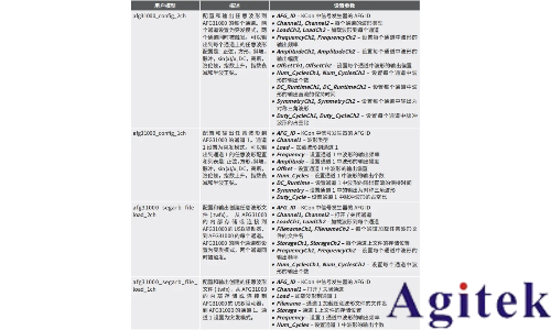泰克AFG31000信號發(fā)生器在4200A平臺的遠程集成應用(圖5)
