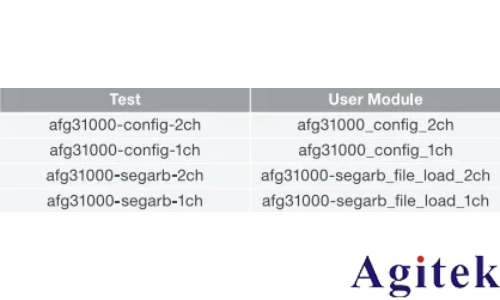 泰克AFG31000信號發(fā)生器在4200A平臺的遠程集成應用(圖9)