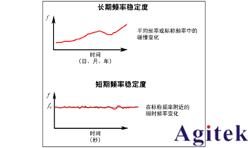 信號發生器諧波與雜散(圖2)