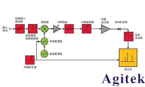 信號發生器諧波與雜散(圖6)