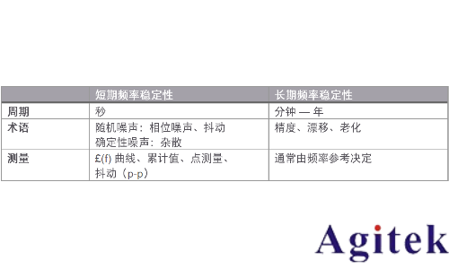 信號發生器諧波與雜散(圖3)