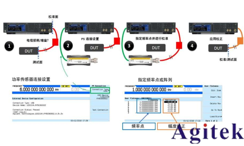 是德E8257D信號發(fā)生器/信號源的使用方法及注意事項(圖1)