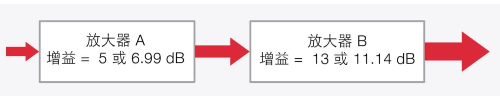 信號發生器的功率(圖3)