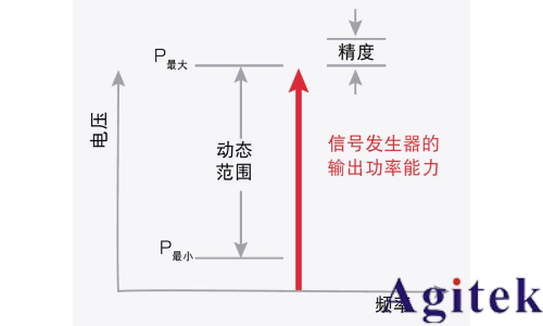 什么是射頻信號發(fā)生器？(圖4)